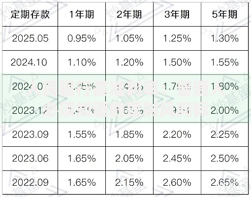 人民银行基准利率：普通人必须知道的理财风向标