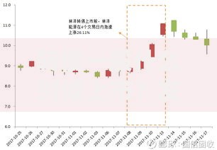 转债一般什么时候上市？发行流程与市场动向解析