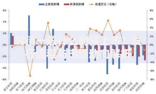 转债一般什么时候上市？发行流程与市场动向解析