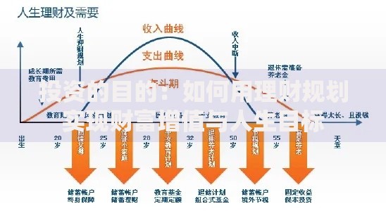 投资的目的：如何用理财规划实现财富增值与人生目标