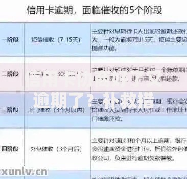 信用卡协商好了又逾期了？补救措施与二次协商全攻略