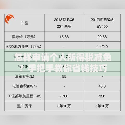 怎样申请个人所得税减免？手把手教你省钱技巧