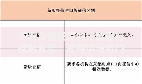 不看负债征信的贷款银行推新业务：如何申请低门槛贷款？