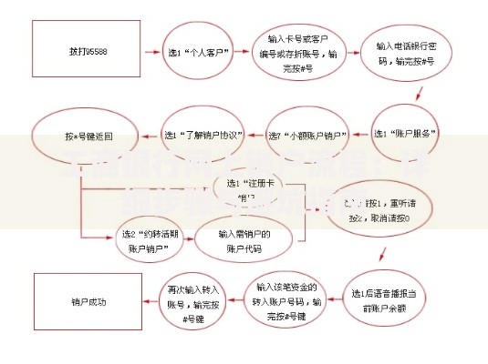 工商银行网上销户流程：详细步骤与避坑指南