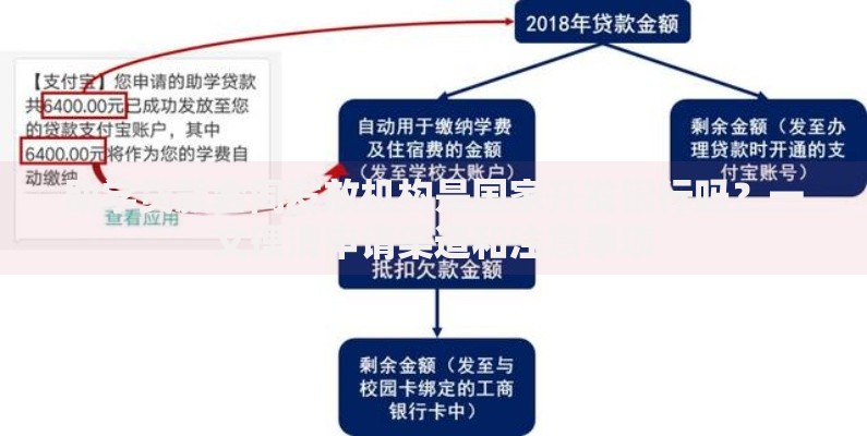 助学贷款合同发放机构是国家开发银行吗？一文理清申请渠道和注意事项