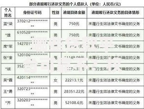 哪些贷款平台可靠不？权威筛选标准与平台解析
