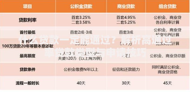 什么贷款一定能通过？解析高通过率贷款类型与申请技巧