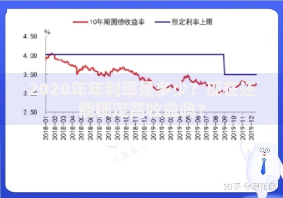 2020年年利率是多少？现在还能锁定高收益吗？