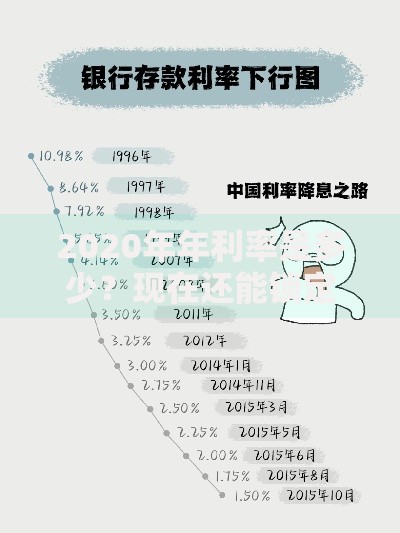 2020年年利率是多少？现在还能锁定高收益吗？