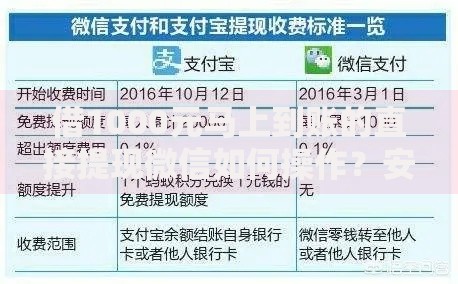 借1000元马上到账的直接提现微信如何操作？安全流程详解
