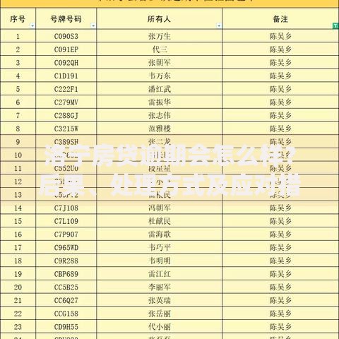 洛宁房贷逾期会怎么样？后果、处理方式及应对措施解析