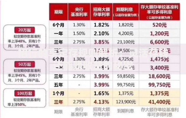 招行的享定存规则解析：灵活存钱还能赚收益的秘密