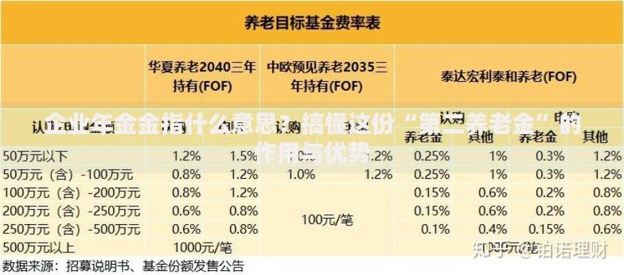 企业年金金指什么意思？搞懂这份“第二养老金”的作用与优势
