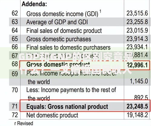 GDP和GNP的区别究竟是什么？一文搞懂国民收入两大指标