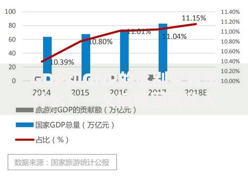 GDP和GNP的区别究竟是什么？一文搞懂国民收入两大指标