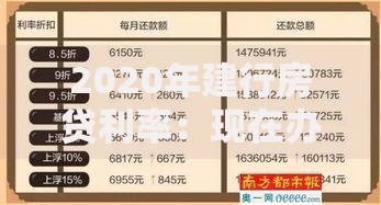 2020年建行房贷利率：现在办贷款还能捡到便宜吗？