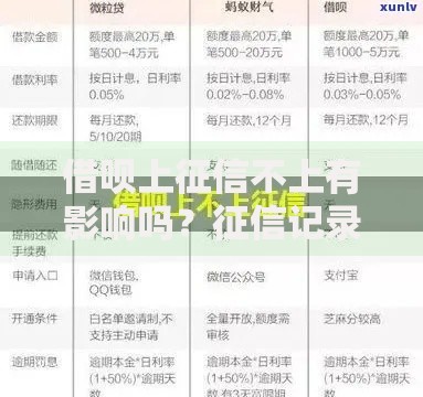 借呗上征信不上有影响吗？征信记录与借贷风险深度解析
