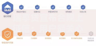 瑞享贷宣布合规上征信：用户最关心的五大疑问解析