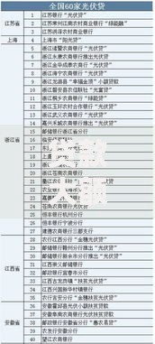 贷款大额的口子有哪些？正规渠道与申请条件全解析