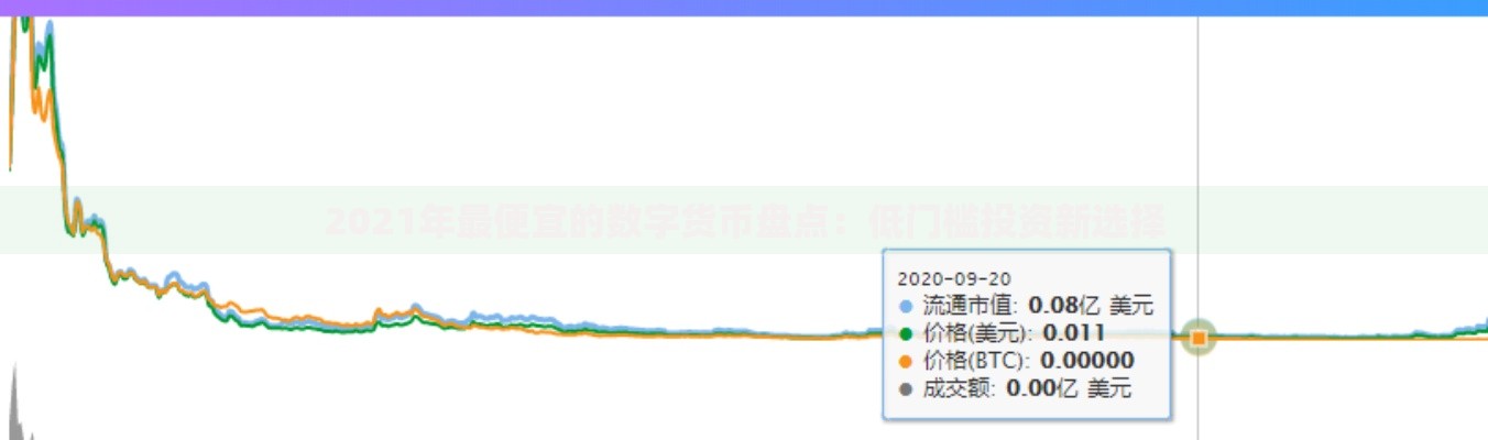 2021年最便宜的数字货币盘点：低门槛投资新选择