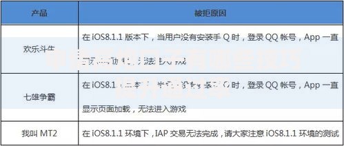 申请高炮口子有哪些技巧提升通过率