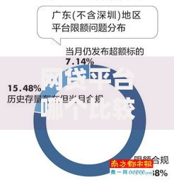 网贷平台哪个比较容易通过2025年审核？如何选择合规机构