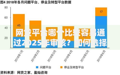 网贷平台哪个比较容易通过2025年审核？如何选择合规机构