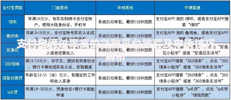 支付宝通过率高的贷款平台推荐及申请技巧解析