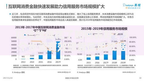 征信数据花了如何养好？5个步骤有效修复信用数据