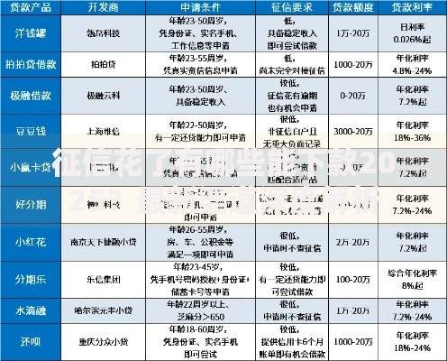 征信花了有哪些能下款2025？最新渠道深度解析