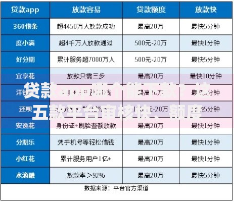 贷款app哪个能下款？这五款平台审核快、额度高！