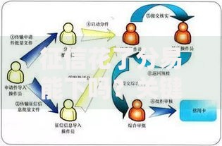 征信花了分易能下吗？关键审核条件深度解析