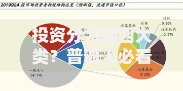 投资分为哪四大类？普通人必看的资产配置入门指南