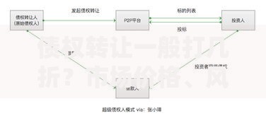 债权转让一般打几折？市场价格、风险分析与折扣范围详解