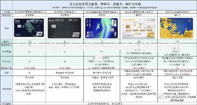 光大银行信用卡贷款口子申请条件与操作指南
