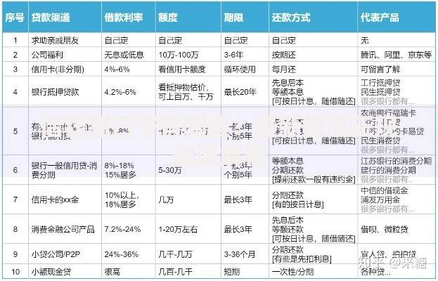 借钱新口子有哪些？最新低息正规渠道解析