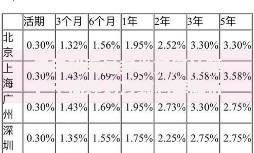 年年利率是多少如何计算？不同理财方式利率解析