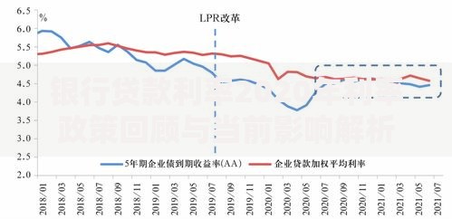 银行贷款利率2020年利率政策回顾与当前影响解析