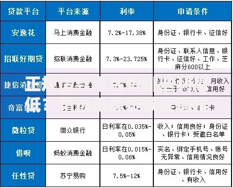 正规借款平台有哪些利息低？精选低息贷款渠道推荐