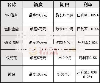 正规借款平台有哪些利息低？精选低息贷款渠道推荐