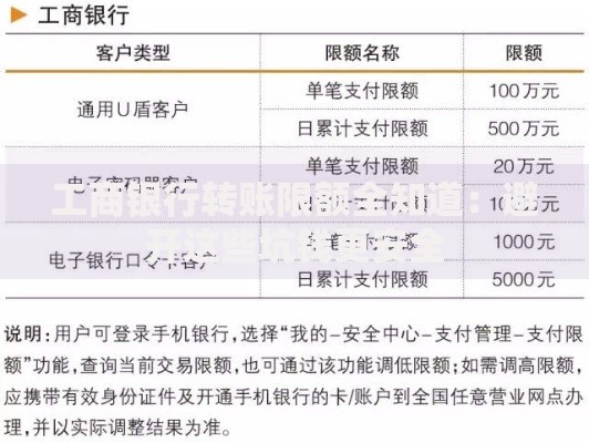 工商银行转账限额全知道：避开这些坑钱更安全