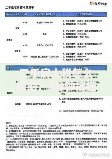 二手房大税怎么算的？3分钟搞懂税费明细与省钱门道
