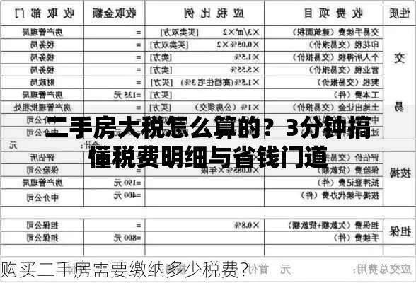 二手房大税怎么算的？3分钟搞懂税费明细与省钱门道