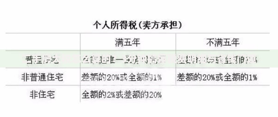 二手房大税怎么算的？3分钟搞懂税费明细与省钱门道