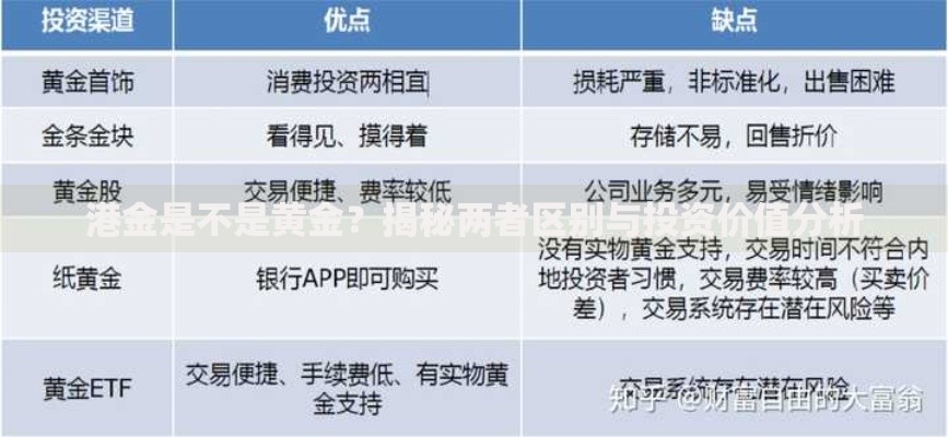 港金是不是黄金？揭秘两者区别与投资价值分析