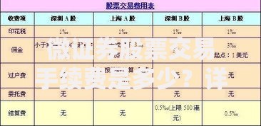微证券股票交易手续费是多少？详细费用解析与省钱技巧