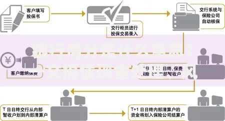 银行清分是什么意思？一文搞懂现金处理、风险防范的关键流程