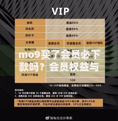 mo9买了会员必下款吗？会员权益与贷款规则全解析