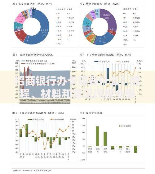 招商银行办卡需要什么？流程、材料和常见问题全解析