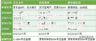 黑户可以借的平台有哪些？正规低门槛渠道解析